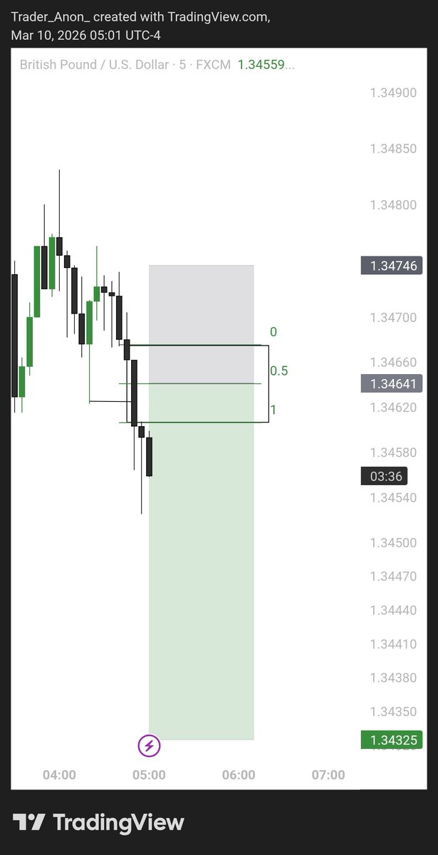 trader_anon_'s tweet photo. GU https://t.co/eauB0g9n6F