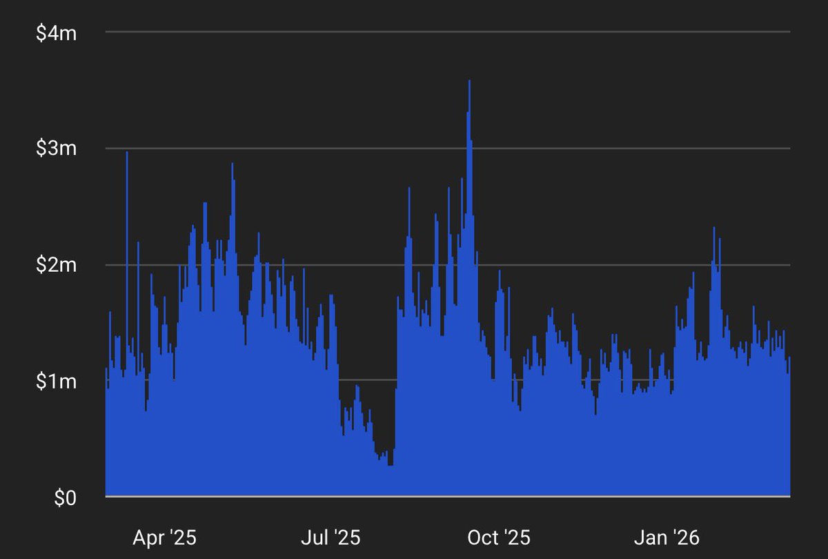 wale.moca 🐳 tweet media