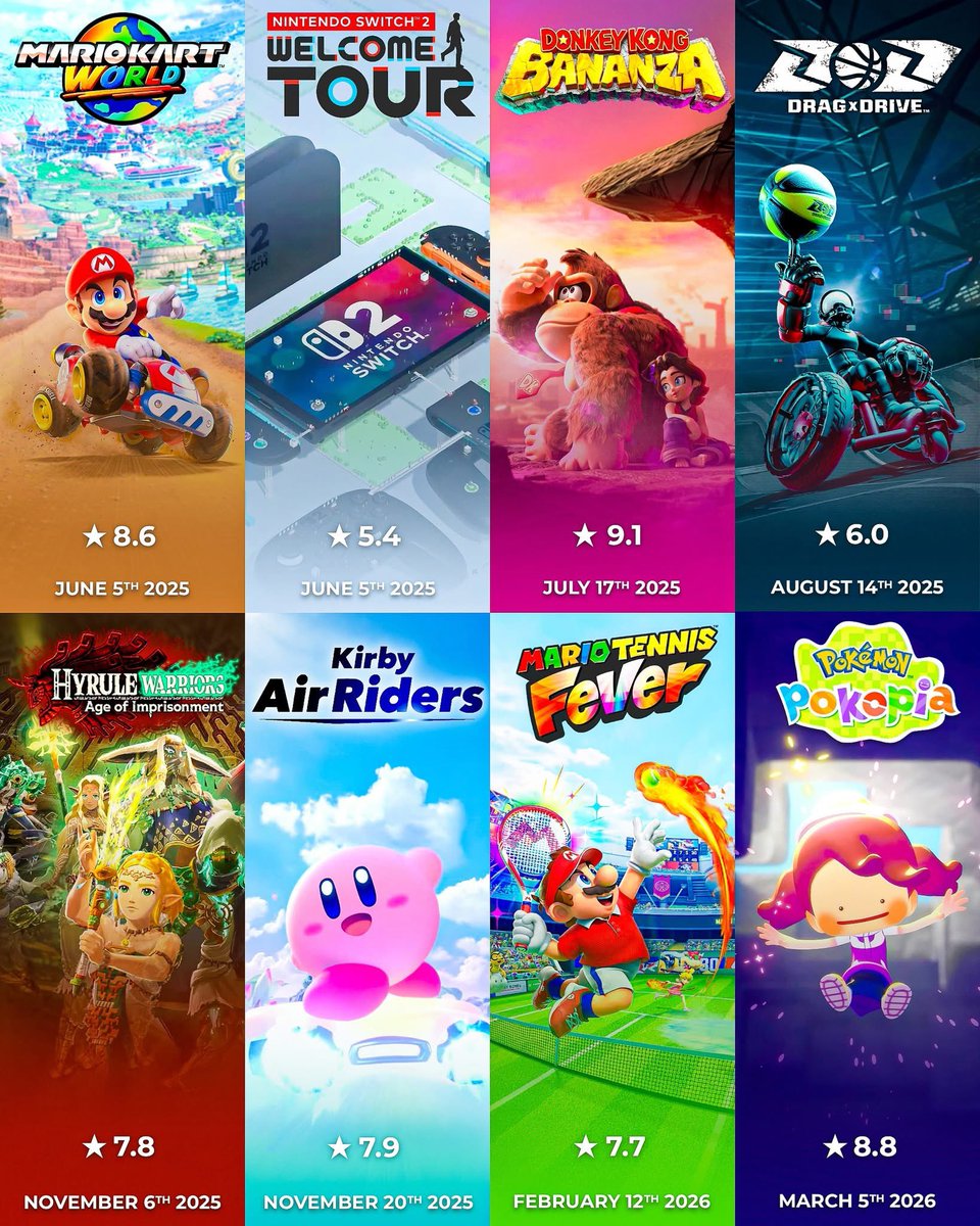 Nintendo has put out 8 exclusives already since launch which is pretty much the same amount of exclusives PlayStation 5 has had in its whole run.