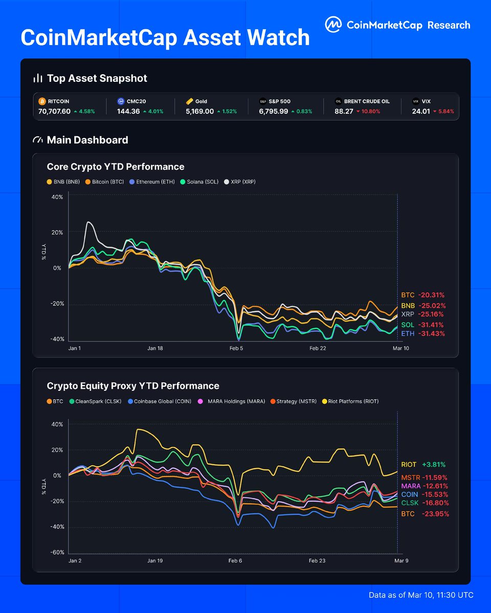CoinMarketCap tweet media