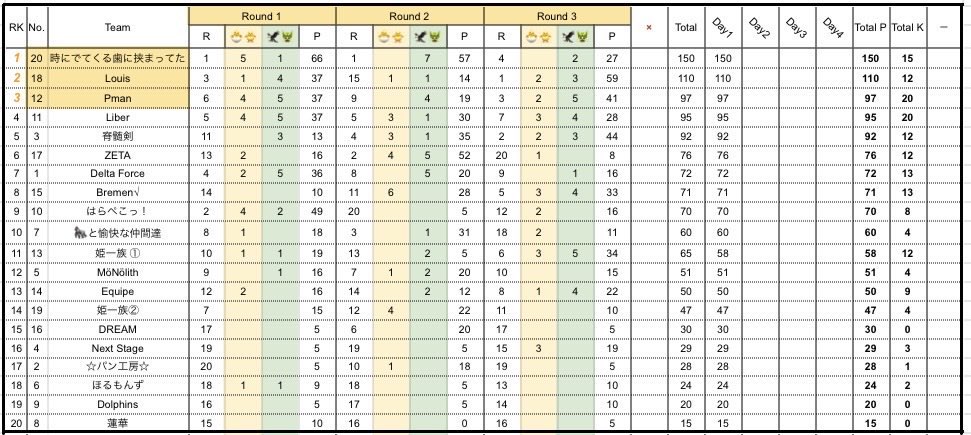 皇隊〆エニ【皇隊/Revise】週7日配信(いつでも会える配信者)☘️10月11月配信満員御礼☘️ tweet media