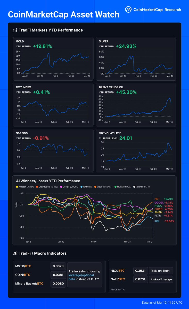 CoinMarketCap tweet media