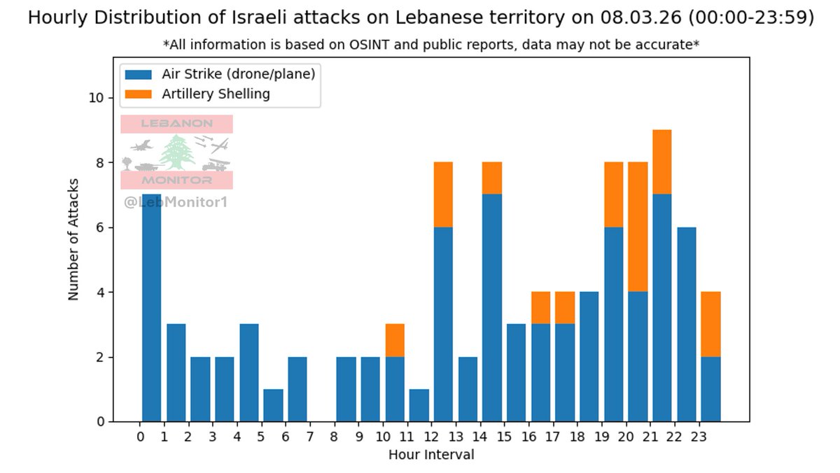 Lebanon Monitor tweet media