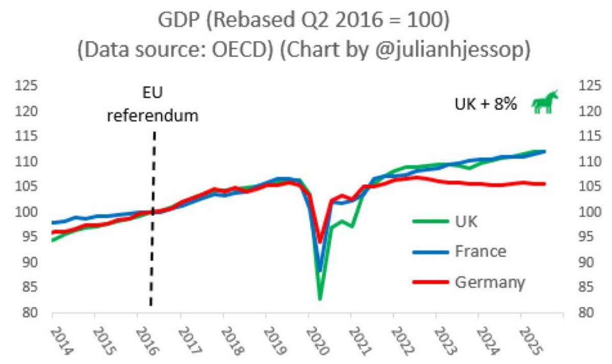 Lol. 
The Brexit Myth.