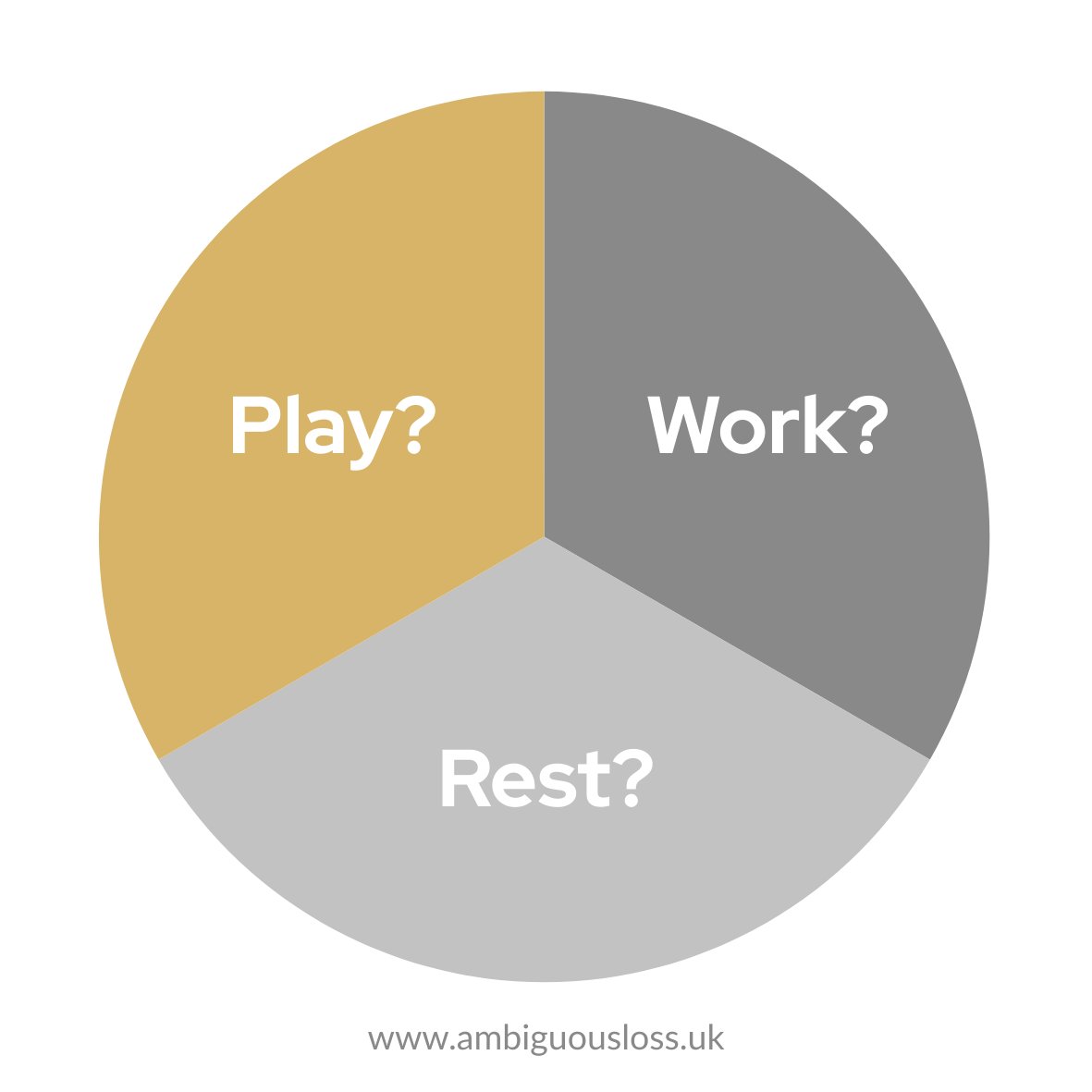 ambiguouslossuk's tweet photo. How much space does your ambiguous loss take up in your life, and is it stopping you from thriving? In therapy, we explore what it means to live well alongside uncertainty and grief, helping clients create more balance. Try this exercise: https://t.co/hwkkxzqmQO https://t.co/jjrh2ED1dE