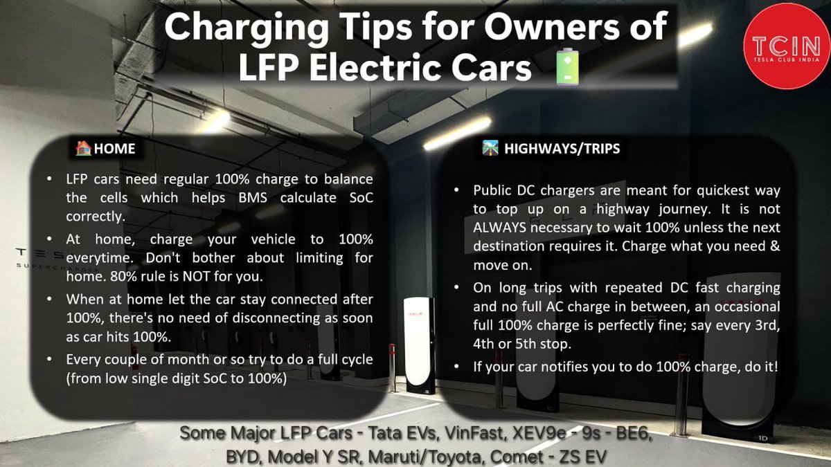Charging Tips for Owners of LFP Cars 🔋 

🏠 HOME 
⚙️ LFP cars need regular 100% charge to balance the cells which helps BMS calculate SoC correctly. 

⚡At home, charge your vehicle to 100% everytime. Don't bother about limiting for home. 80% rule is NOT for you (that's NMC