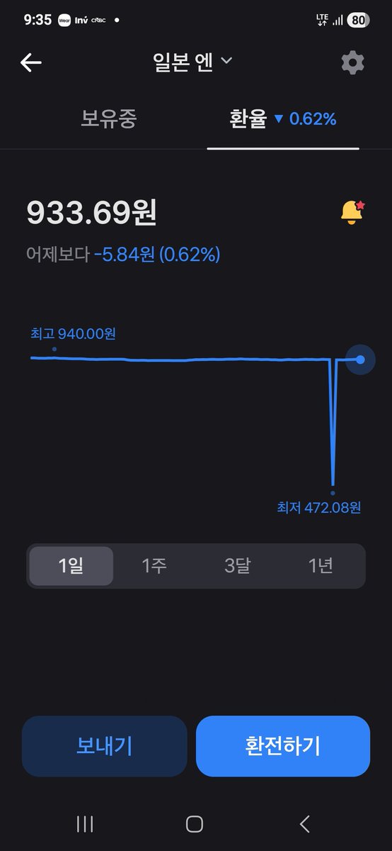 pru2003's tweet photo. 토스환율 불안하더니만... https://t.co/6SX4pFnI89