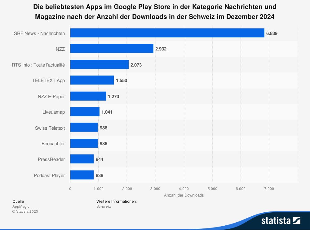 Michael Stucki tweet media