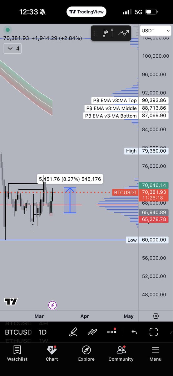 WallStreetAkhi tweet media