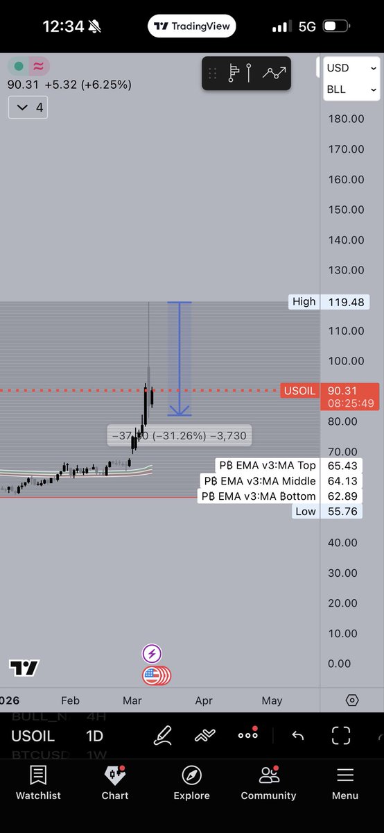 WallStreetAkhi tweet media