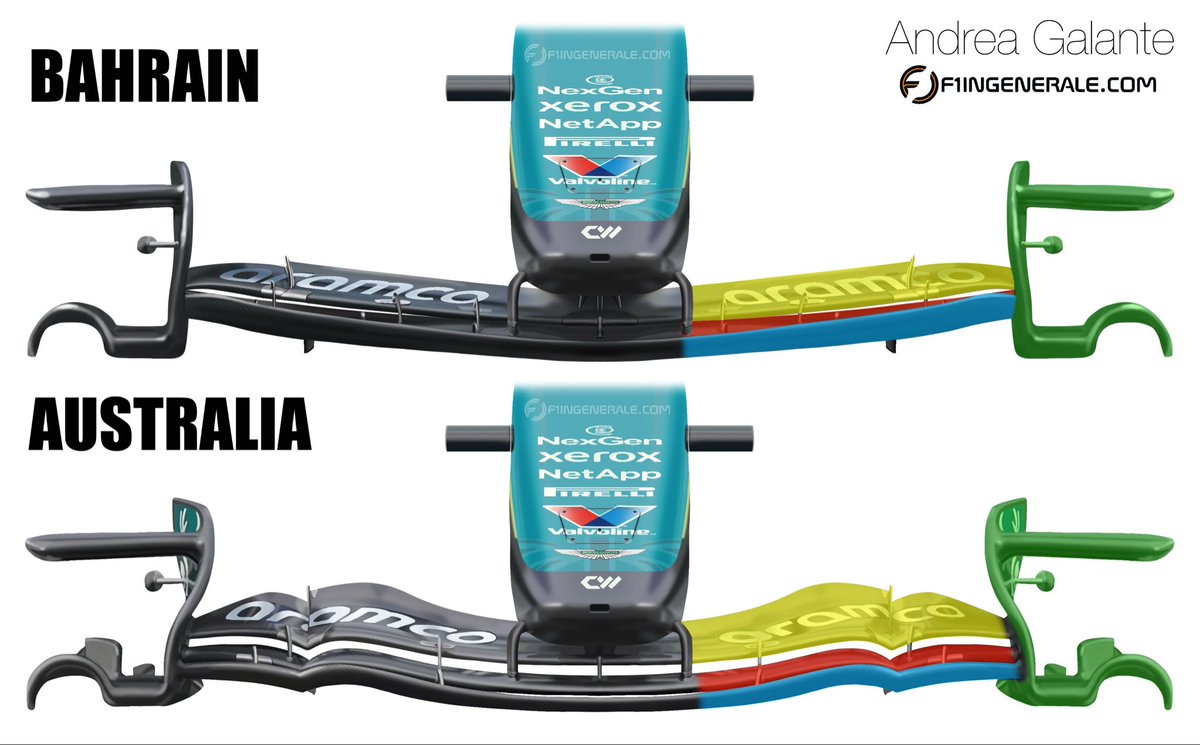 AndreaGalante__'s tweet image. At the #AustralianGP , #AstonMartin introduced an extremely complex new front wing, with all the wing elements reprofiled and a new endplate. The update is aimed at improving aerodynamic efficiency, increasing outwash, and generating aerodynamic vortices directed toward the car’s