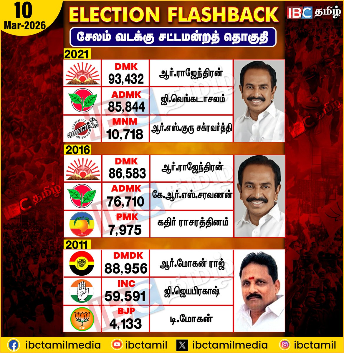 ibctamilmedia's tweet image. Election Flashback | Salem | IBC Tamil #electionflashback #salem #ibctamil
