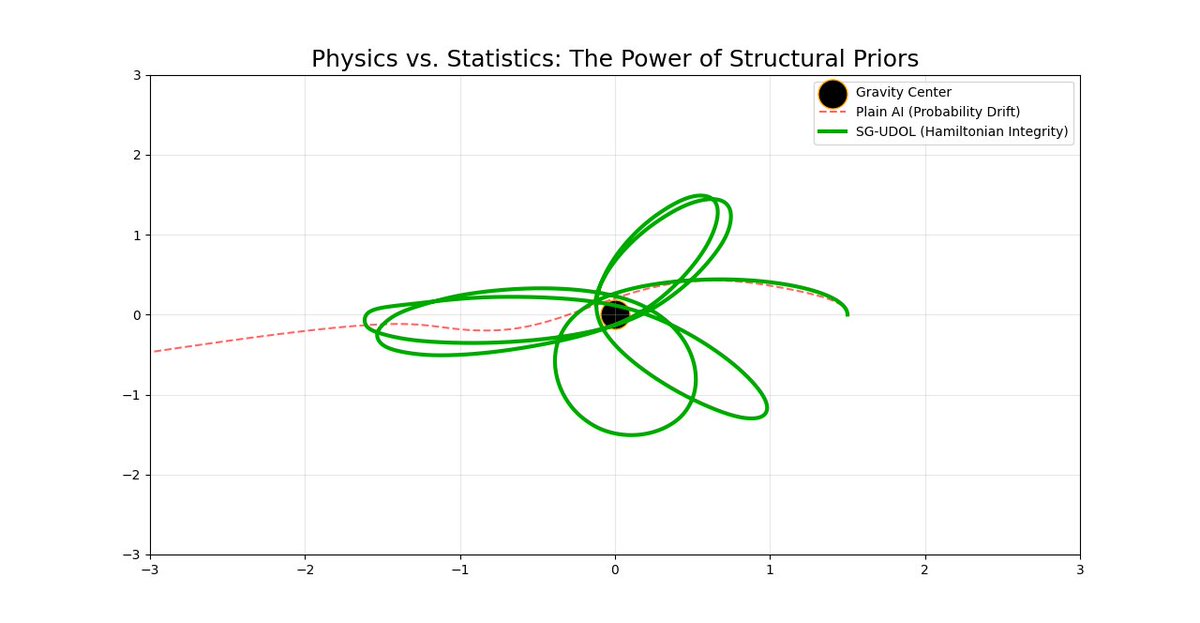 Time dynamics & Temporal Intelligence tweet media
