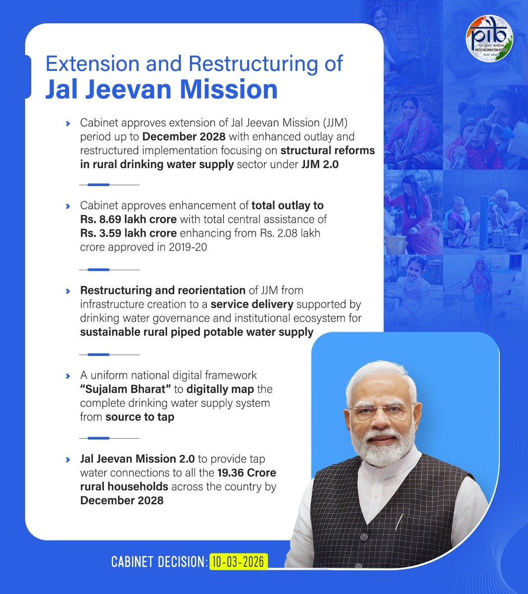 mansukhmandviya's tweet photo. A monumental step towards water security!
 
Under PM Shri @narendramodi ji's leadership, the Cabinet has approved the extension of #JalJeevanMission (JJM 2.0) till Dec 2028 with a massive ₹8.69 lakh crore outlay. 

#CabinetDecisions https://t.co/2UGdwNZNbp