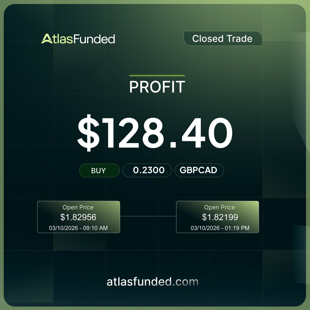 Falcon Trades📊 tweet media