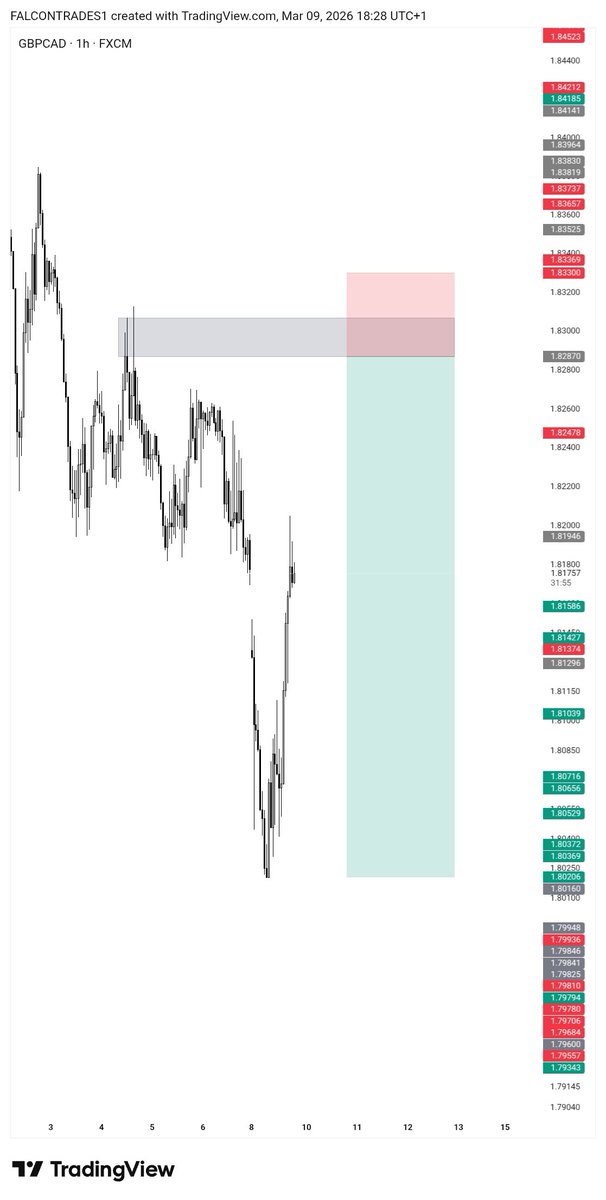 Falcon Trades📊 tweet media