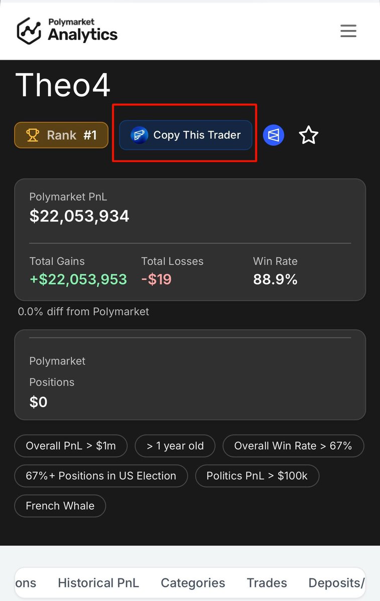 我去! 刚刚发现Polymarket上的最专业的分析网站 <a href="/poly_data/">Polymarket Analytics</a> 被<a href="/Polygun_/">PolyGun</a> 收购了!  

今后在Polymarket Anylytics上面看到厉害的交易员可以直接点击用Polygun跟单了!👍🏻

Polygun bot入口➡️ t.me/PolyGunSniperB…