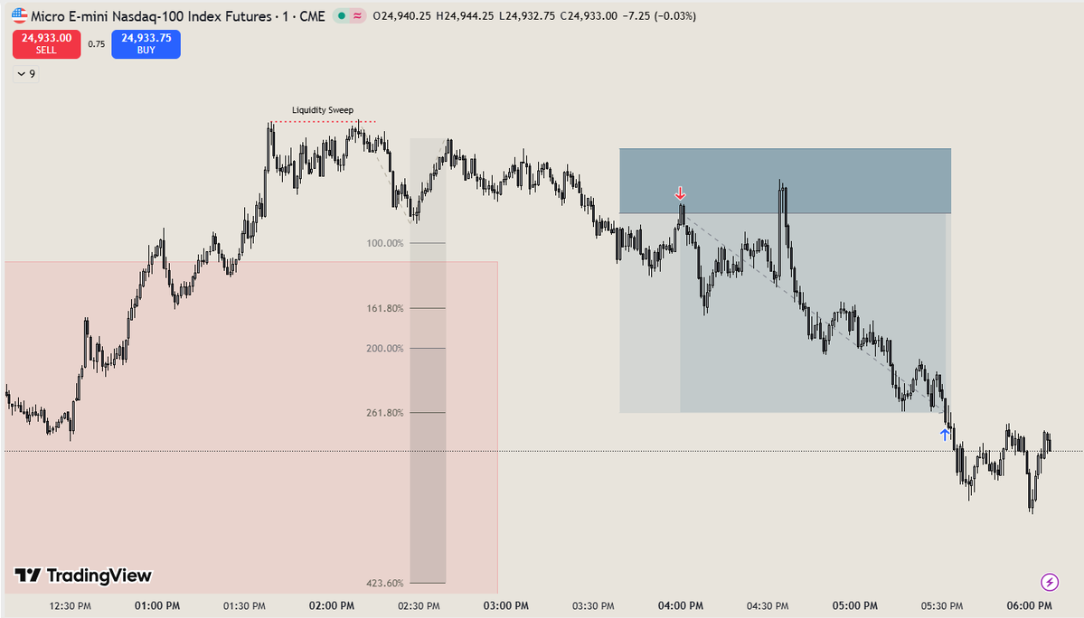 Zealous Trader tweet media