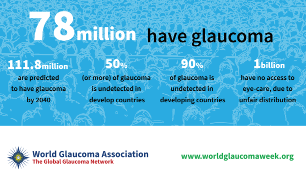 touchOPHTHALMOLOGY tweet media