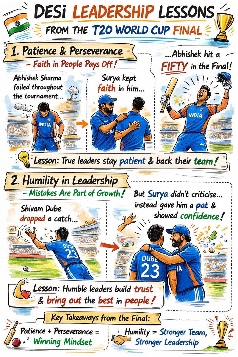 ppragnesh19's tweet photo. Desi Leadership in Action in T20 WC
#desileadership #cricket #leadership https://t.co/WdDFiBbrTj