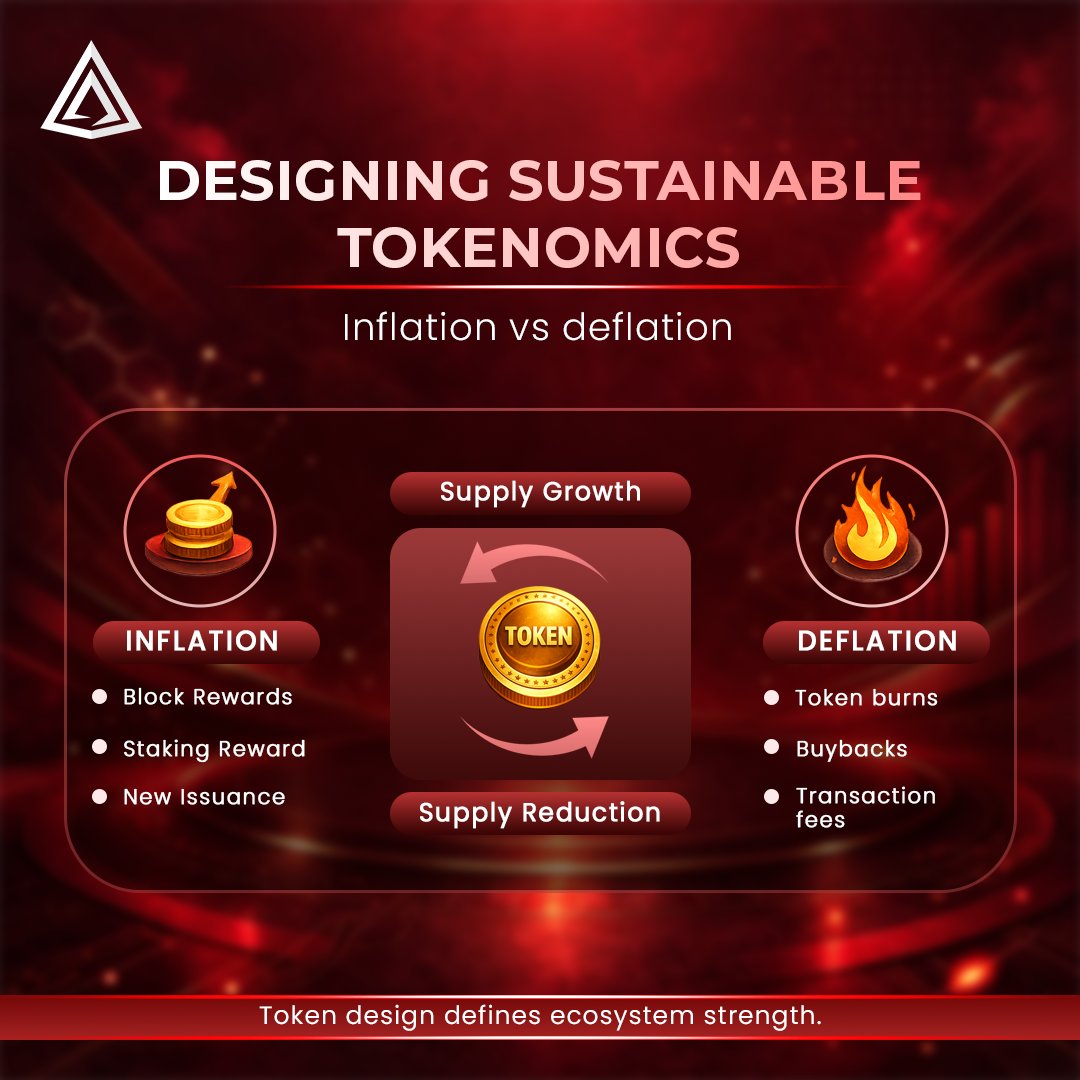 MSTBlockchain's tweet image. A strong blockchain starts with smart tokenomics.

⚖️ Inflation drives incentives
🔥 Deflation controls supply
The right balance creates a sustainable and scalable ecosystem.

#Tokenomics #BlockchainEducation #Web3 #Crypto