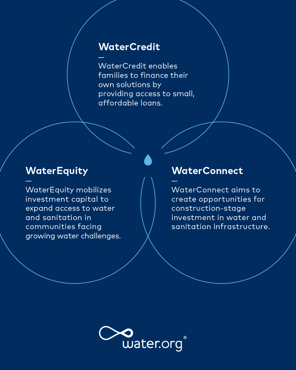 Water.org tweet media