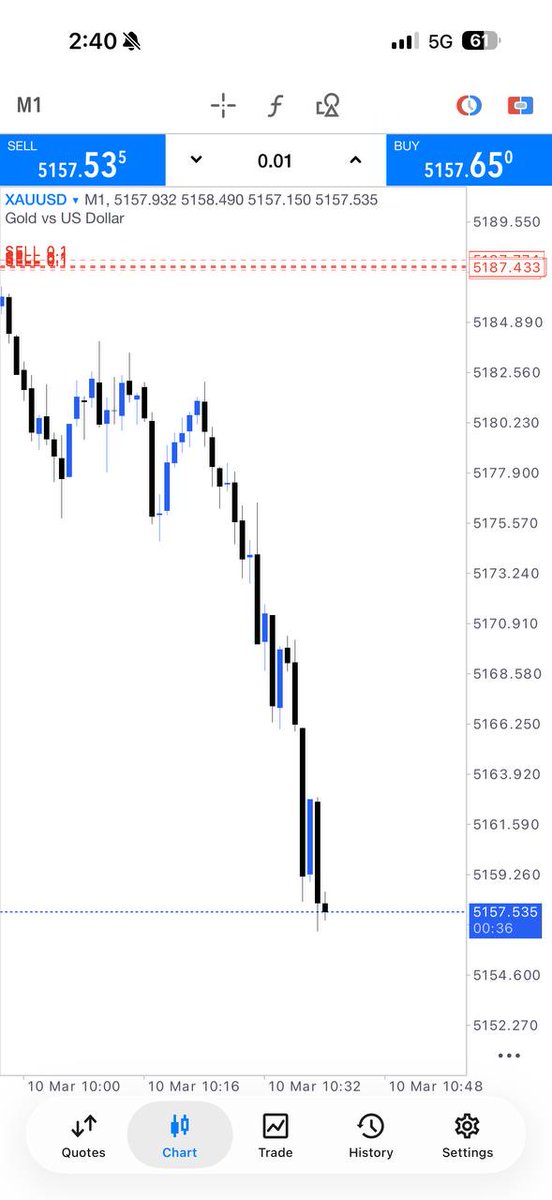 JEFF FX TRADER tweet media