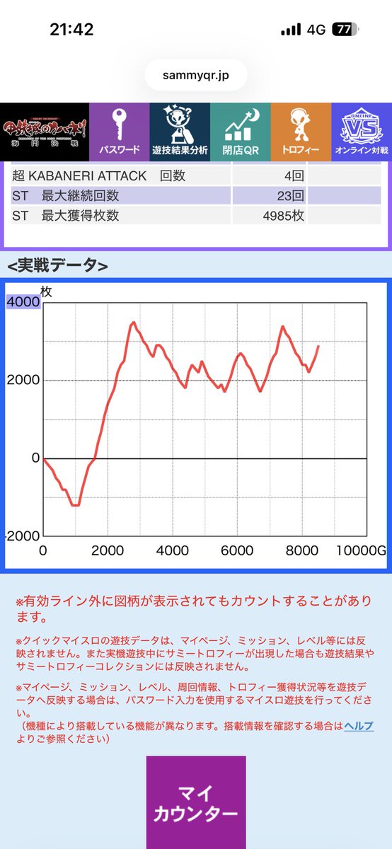 taxx121's tweet photo. このスマスロカバネリ設定いくつ？
予想2笑
ちなみにトロフィー0回 https://t.co/39QZ6GMWcE