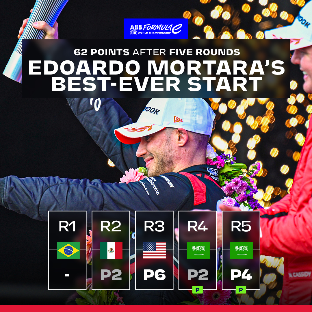 Formula E tweet media