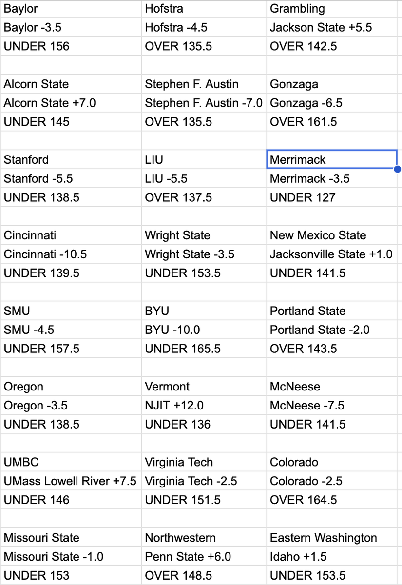 sprtsbettingpix's tweet photo. Mar. 10 2026 #CBBPredictions attached
#CBBFreePick: MRMK (-160)
CBB ML 2026 Record: 2933-1084
CBB ML 2026 Picks: 163-152 https://t.co/z7L5AQbOtb