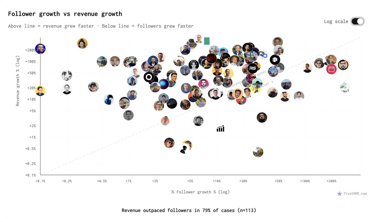 Marc Lou tweet media