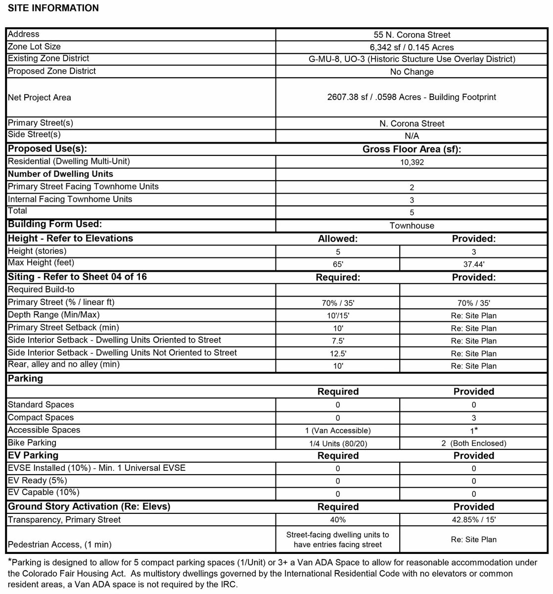 Build Up Denver tweet media