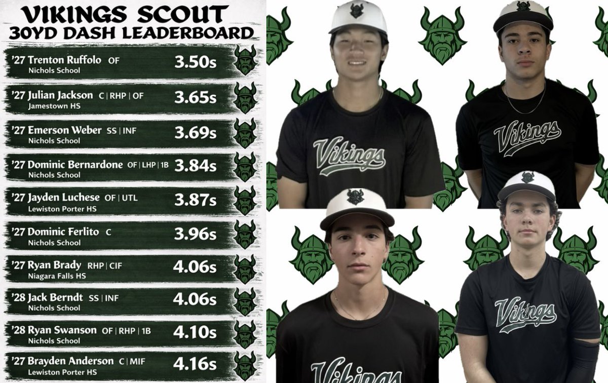 Vikings Baseball tweet media