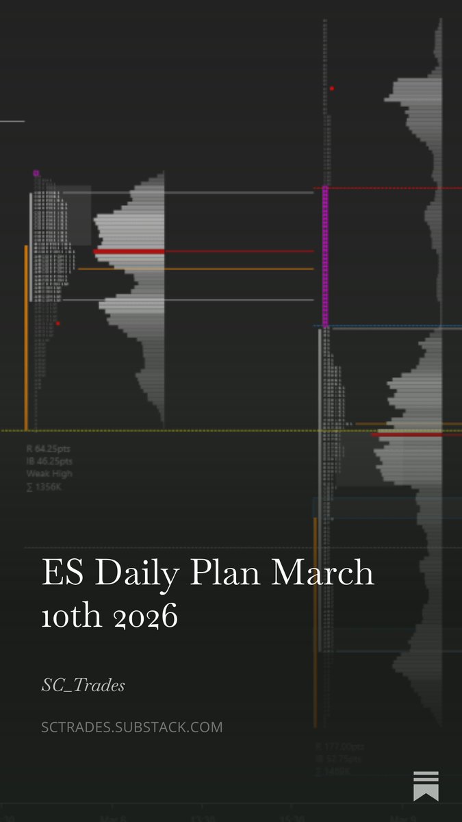 ES March 10th Daily Plan
open.substack.com/pub/sctrades/p…