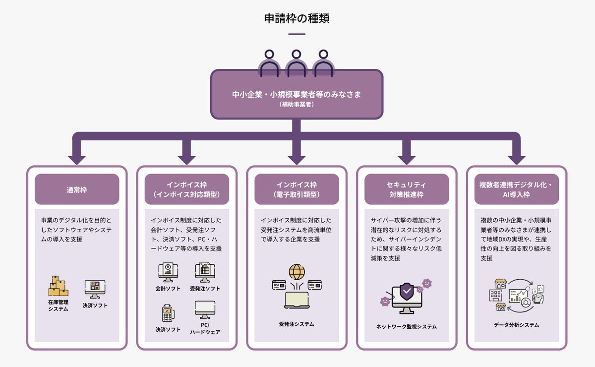 Masayuki Otawara MD, PhD｜医療AIガバナンス・監査 tweet media