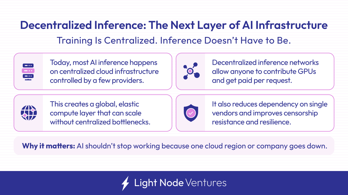 Light Node Ventures tweet media