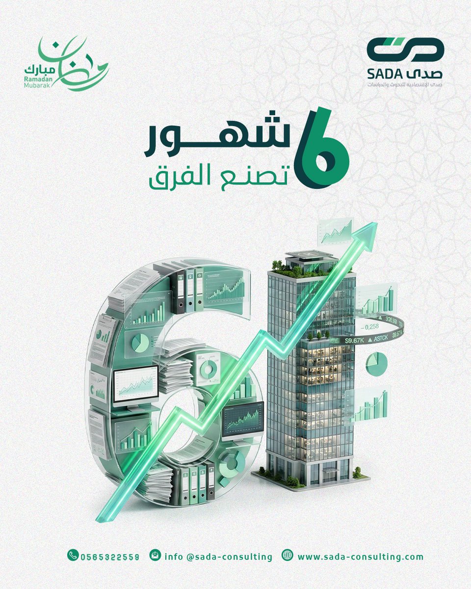 ConsultingSada's tweet photo. 🚀 6 شهور ممكن تغيّر مسار مشروعك بالكامل… إذا بدأت صح.

الفرق بين مشروع يتعثر ومشروع مستقر؟
مو الفكرة.
الفرق في التخطيط الذكي.

دراسة الجدوى تعطيك وضوح من البداية:
- هل السوق فعلاً يحتاج فكرتك
- كم تحتاج رأس مال فعلي
- متى توصل لنقطة التعادل
- وكيف تبني أرباح مستدامة

اللي يبدأ بدون أرقام… غالبًا ينتهي بدون أرباح.

📊 في صدى نجهز لك دراسة جدوى تبني مشروعك على أساس قوي، مو توقعات.

📞 لا تضيع وقتك في التجربة والخطأ.
ابدأ بخطة واضحة اليوم.

📞 0565322559
🌐 https://t.co/bL2yILTRNL

#دراسة_جدوى #ريادة_أعمال #مشاريع_ناجحة #استثمار_السعودية #رواد_الأعمال