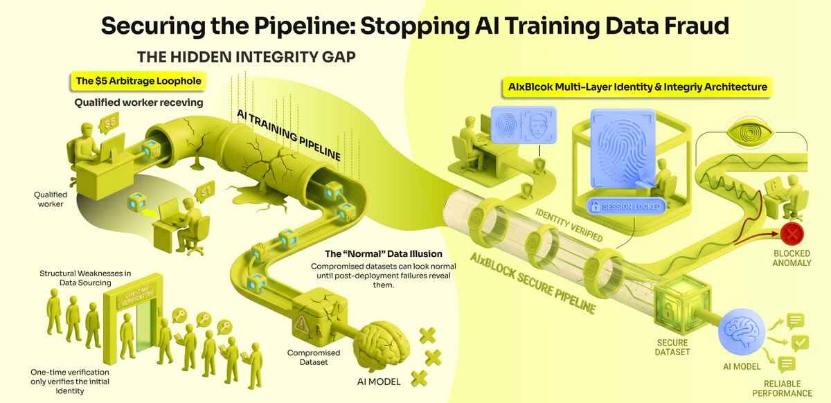 AIxBlock tweet media