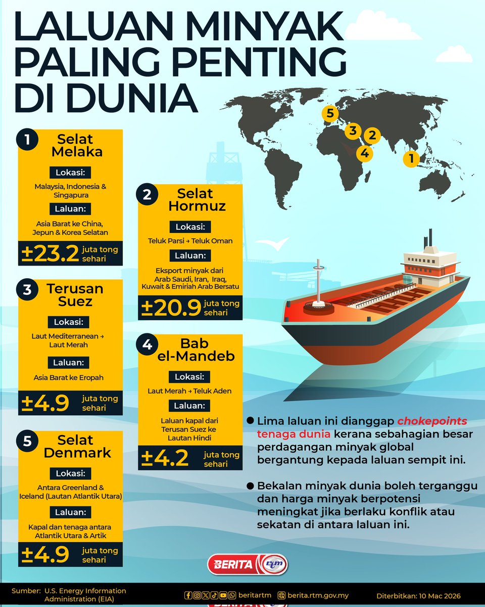 Kalau tutup Selat Melaka, pakat mengelupur la camni