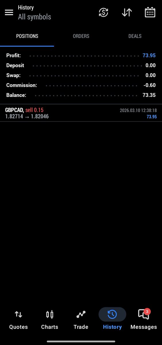 Candlestick tweet media