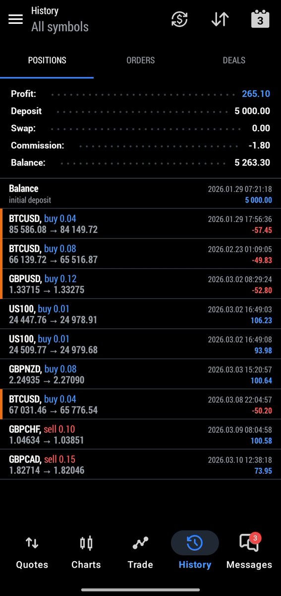 Candlestick tweet media