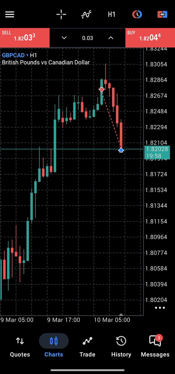 Candlestick tweet media