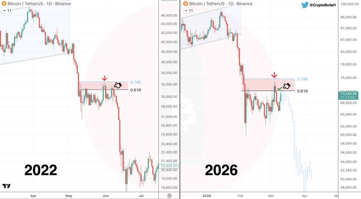 CryptoBullet tweet media