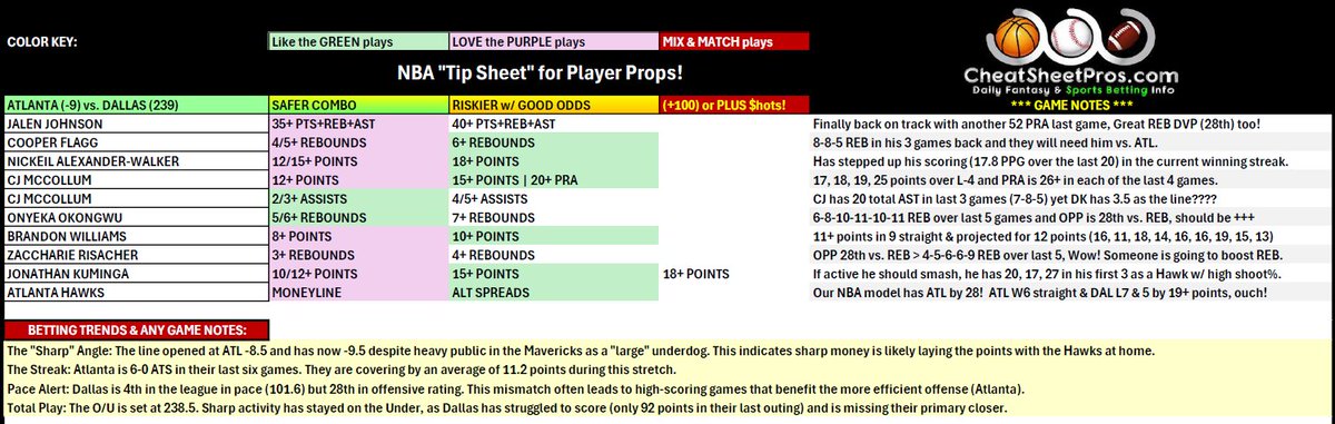 CheatSheetPros.com tweet media