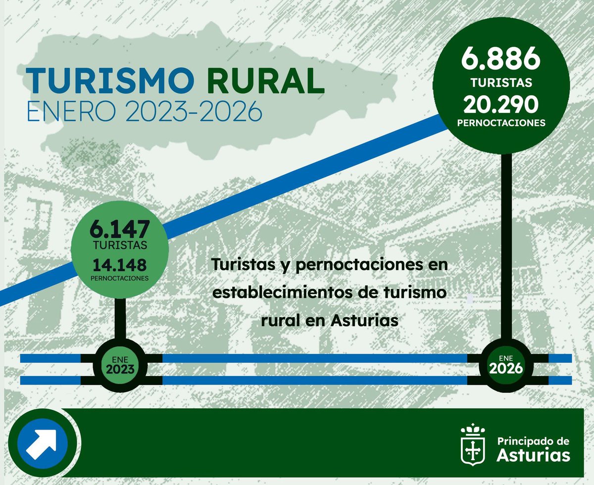 TurAsturiasPro tweet media