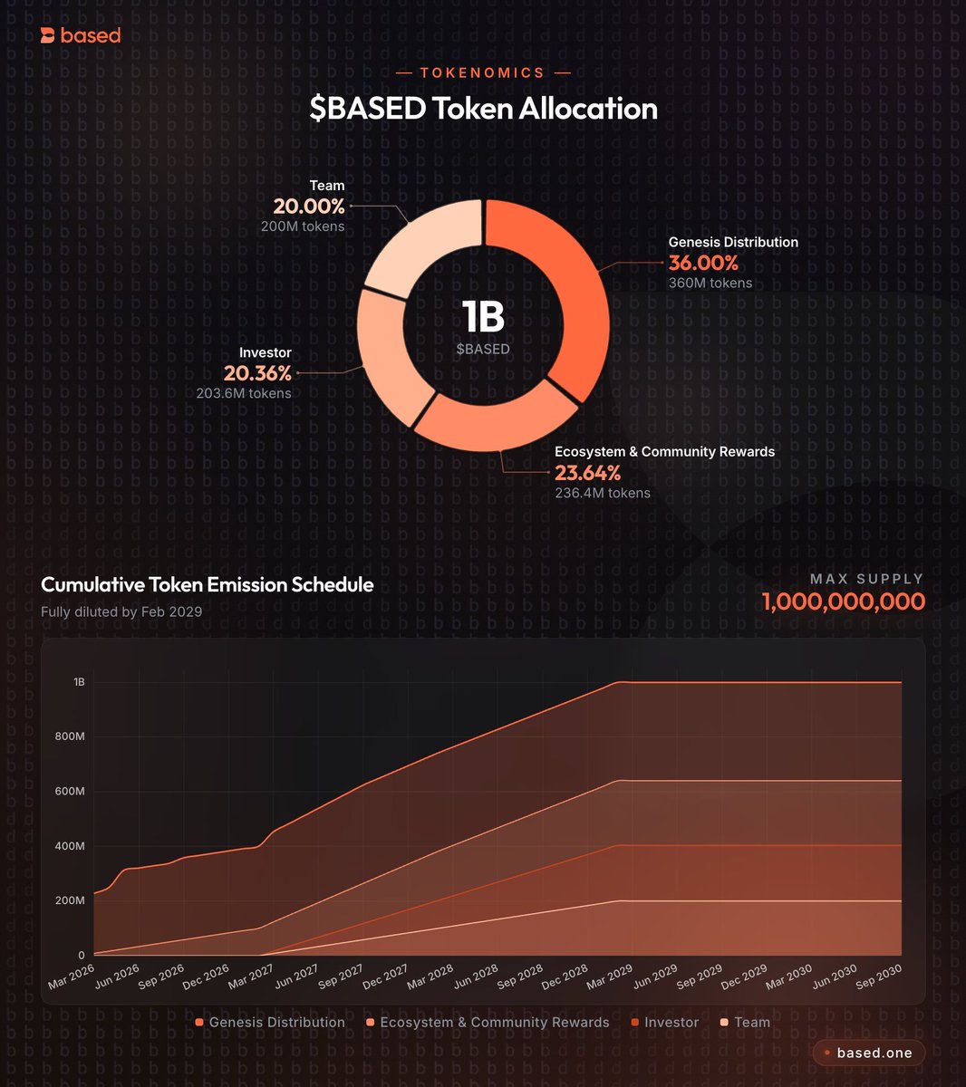 DragonCrip tweet media