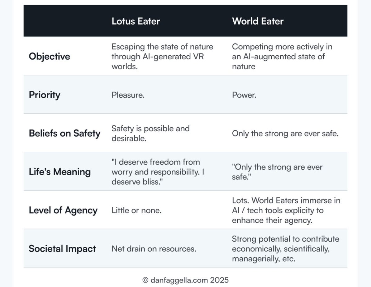 Daniel Faggella tweet media