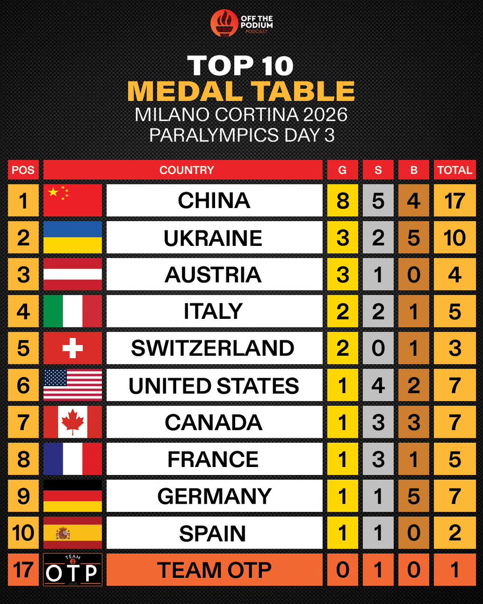 Off The Podium Podcast tweet media