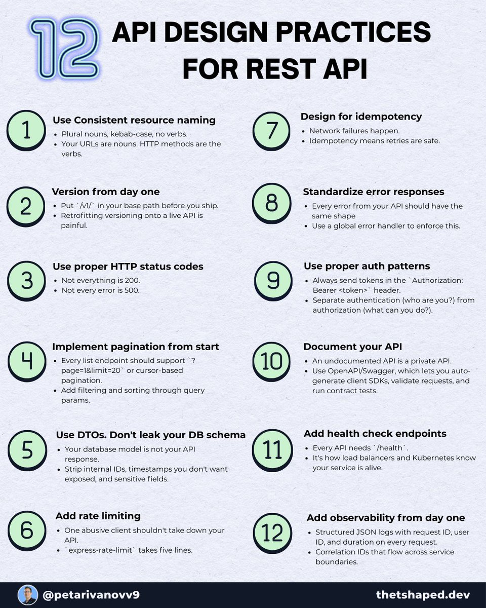 If I wanted to build a REST API in Node.js, I'd copy these 12 design ...