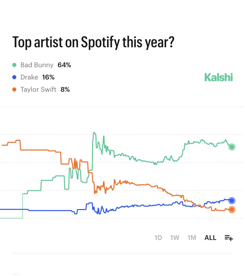 badbunnynetwork tweet picture